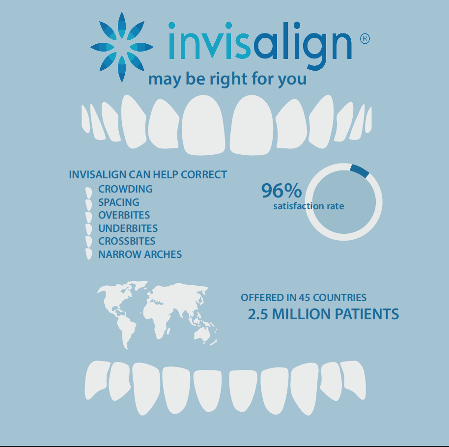 Why Choose Invisalign infographic